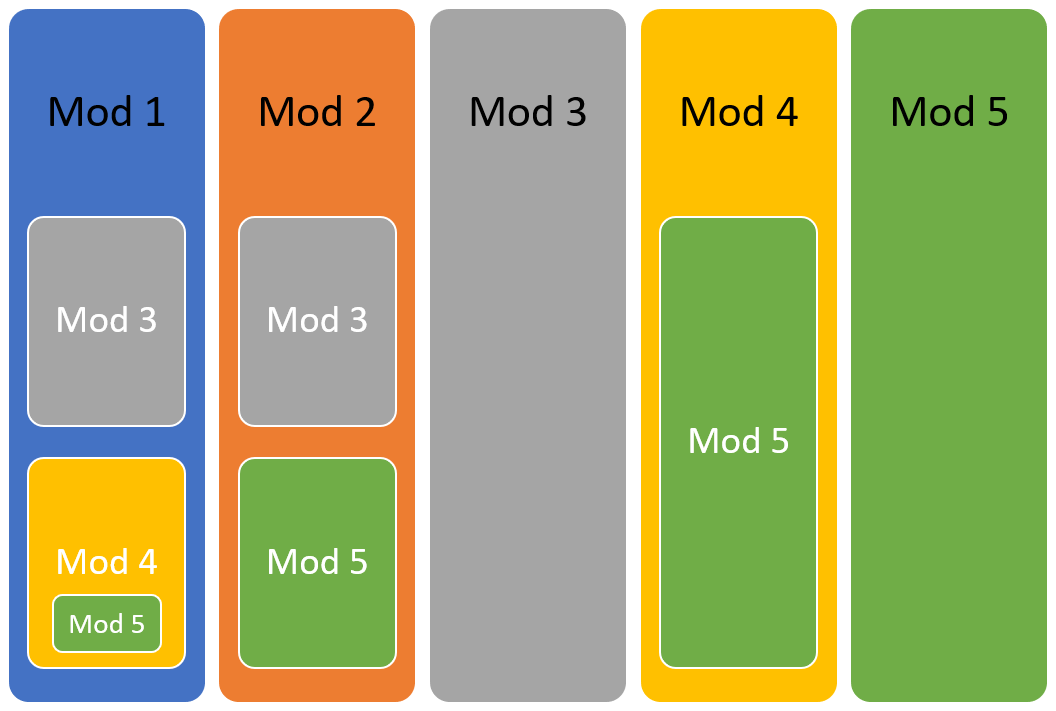 Module components