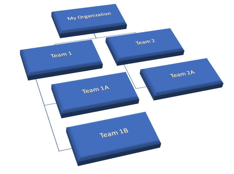 Team Hierarchy