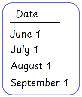 Recurs Monthly End Date